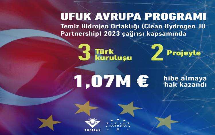 CLEAN HYDROGEN PARTNERSHİP (TEMİZ HİDROJEN ORTAKLIĞI) 2023 YILI ÇAĞRI SONUÇLARI AÇIKLANDI!