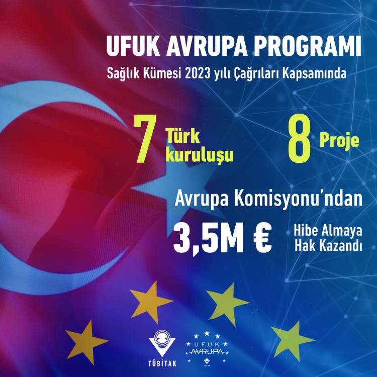 UFUK AVRUPA SAĞLIK KÜMESİ 2023 YILI ÇAĞRILARI KAPSAMINDA, 8 PROJEDE YER ALAN 7 TÜRK KURULUŞA AVRUPA KOMİSYONU’NDAN 3,5 MİLYON AVRO HİBE!