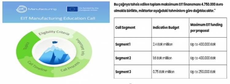 EDUCATION CALL – EIT MANUFACTURING