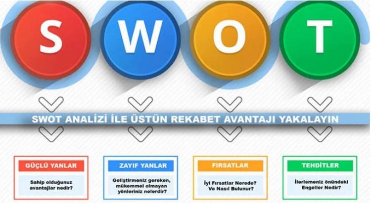 SWOT ANALİZİ BİLGİLENDİRME ETKİNLİĞİ - 14 Haziran 2023