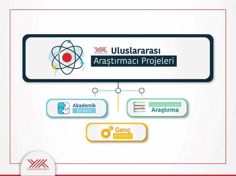 ULUSLARARASI ARAŞTIRMACI PROJELERİ’NE BAŞVURU SÜRESİ UZATILDI